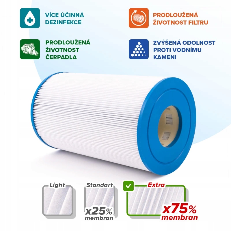Filtračné kartuše SC767 Dimension One Spas, Jazzi, La Spas, Medea Spa, Sunr