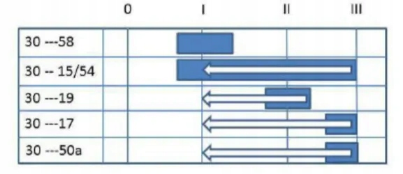 Stacyjka zapłonu 0-1-2-3 Pneutron Producent części Pneutron