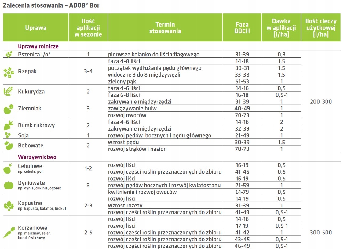 ADOB BOR 20L nawóz dolistny Producent ADOB