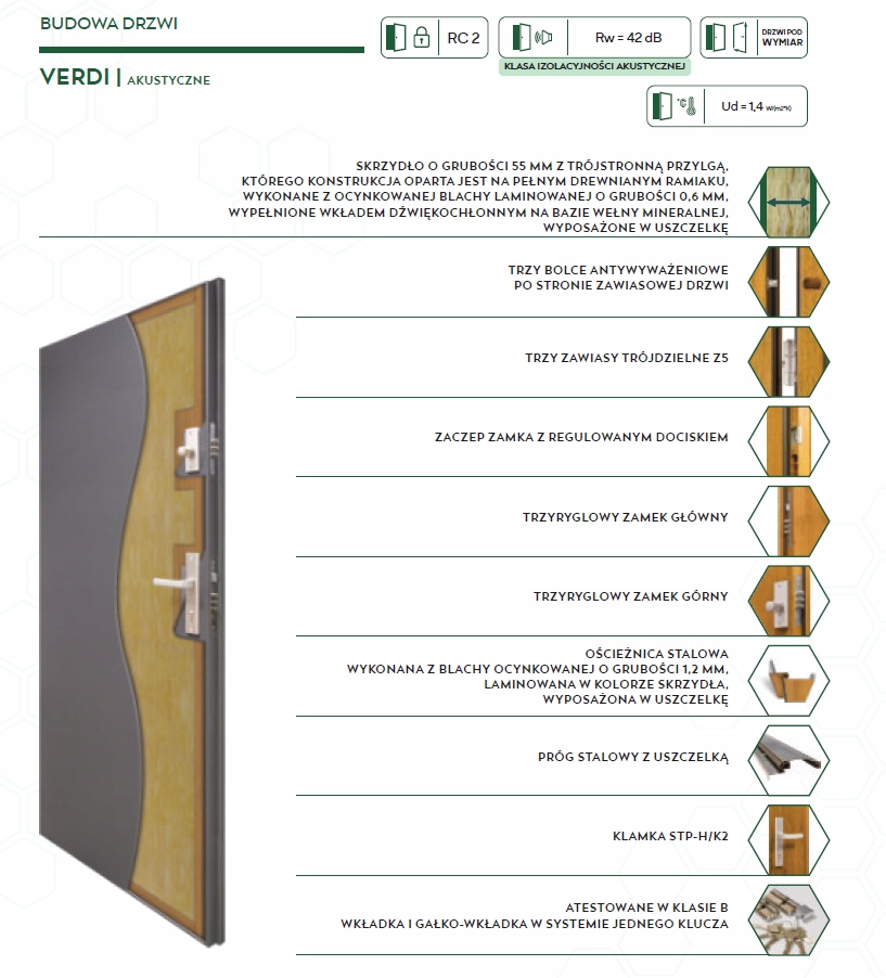 Drzwi Akustyczne 42dB- klasa RC2 dostępne od Ręki ! Śląsk - Dostawa Kod producenta 2