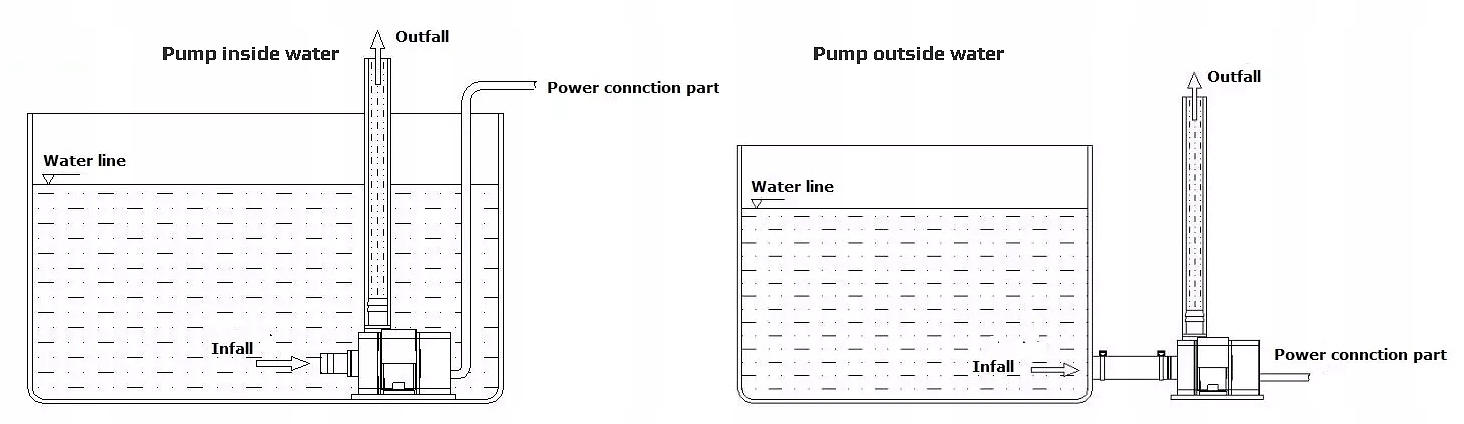 POMPKA WODY CIECZY OBIEGOWA ARDUINO DC40 12V 30W Kod producenta DC40-1270