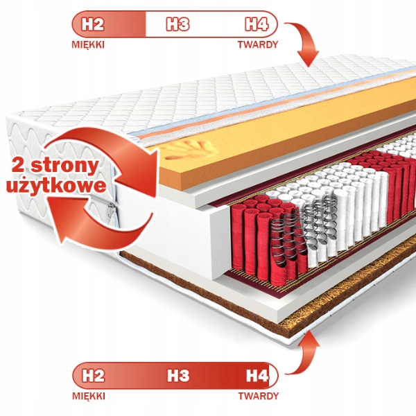 MATERAC DO SPANIA 140x200 COMFORT MED SPRĘŻYNOWY KIESZENIOWY VISCO 23cm Kod producenta kokos-visco