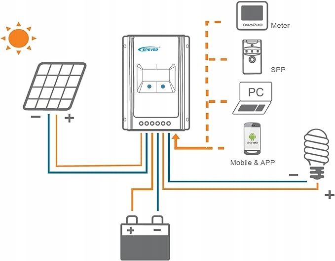 Regulator ładowania Epever MPPT Tracer 3210AN 30A 12/24V Model 3210AN