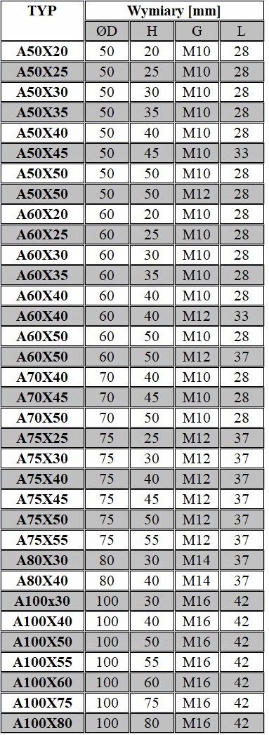 WIBROIZOLATOR 100x55 M16 amortyzator poduszka guma Rodzaj walcowy