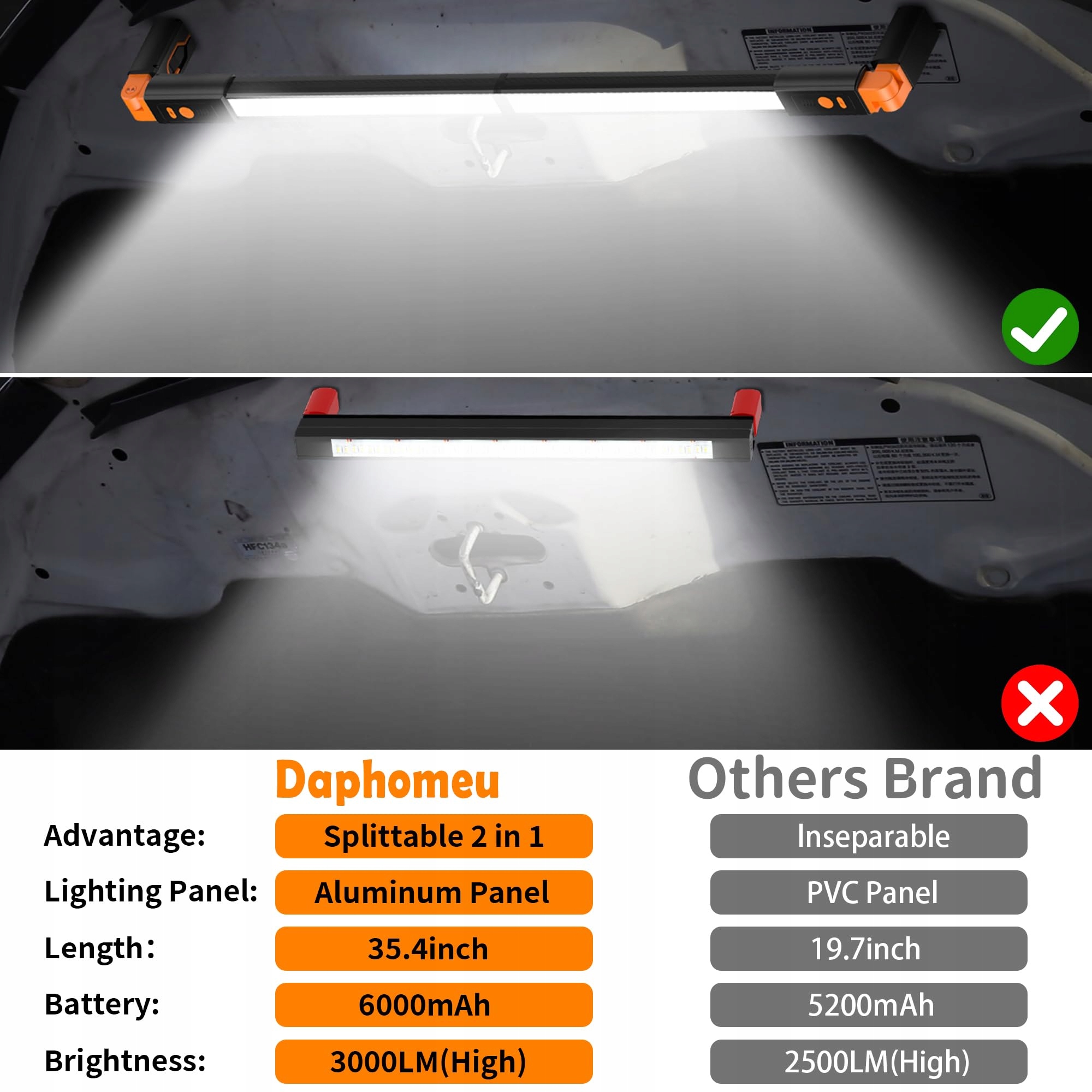 DAPHOMEU Lampa LED Magnetyczna Bezprzewodowa Do Warsztatu Garażu — miniatura 7