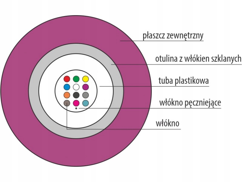 Optický kabel OM4 B2ca U-dq(zn)bh univerzální, nehořlavý