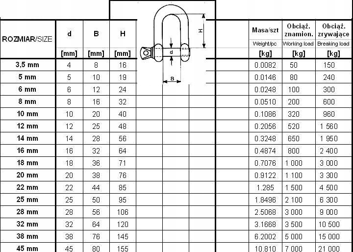 UN SZEKLA OCYNKOWANA DIN 82101 6MM WLL 100KG Marka inna
