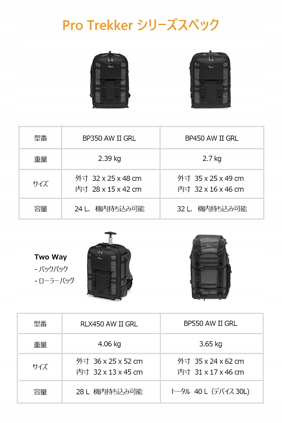 LOWEPRO Pro Trekker Plecak Na Aparat Z Recyklingu Na Laptop 15 Cali — miniatura 7