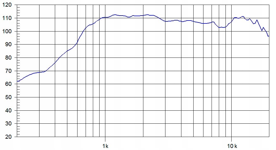 DRIVER GŁOŚNIK BEYMA CD1014/Nd/N Marka Beyma