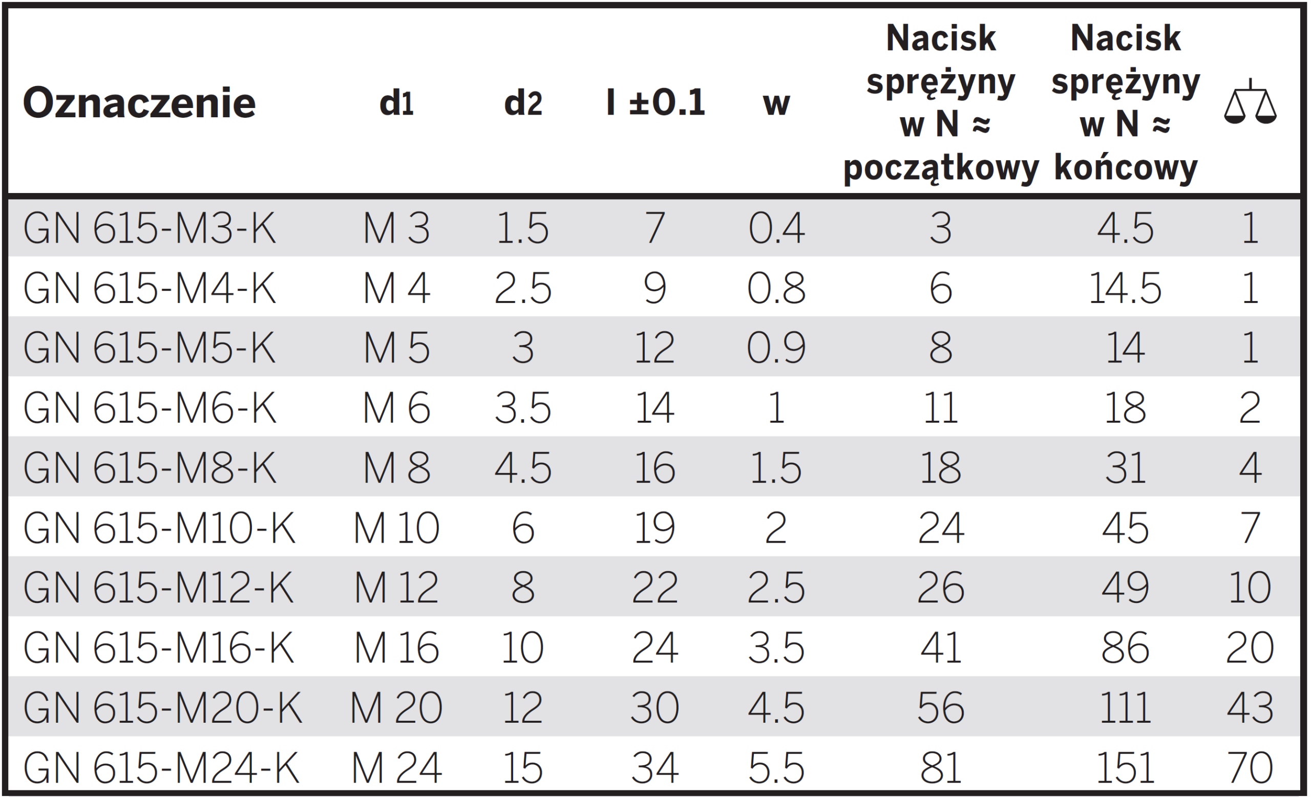 Zatrzaski kulkowe GN 615-M4-K Marka inny