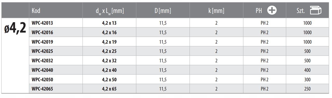 WKRĘTY SAMOGWINTUJĄCE WPC 4,2x25 500szt Przeznaczenie uniwersalne