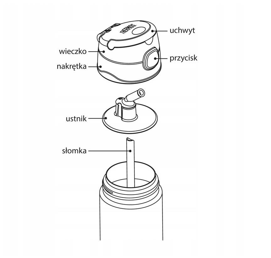 Słomka i ustnik do kubka FUNtainer THERMOS 335ml EAN (GTIN) 5010576064141