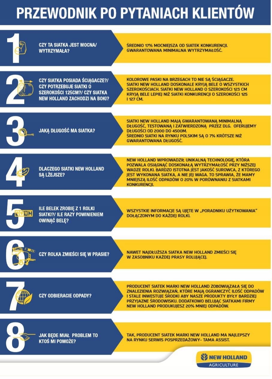 Siatka rolnicza do pras New Holland Generic TAMA 2000m CNH Numer katalogowy części 73208320