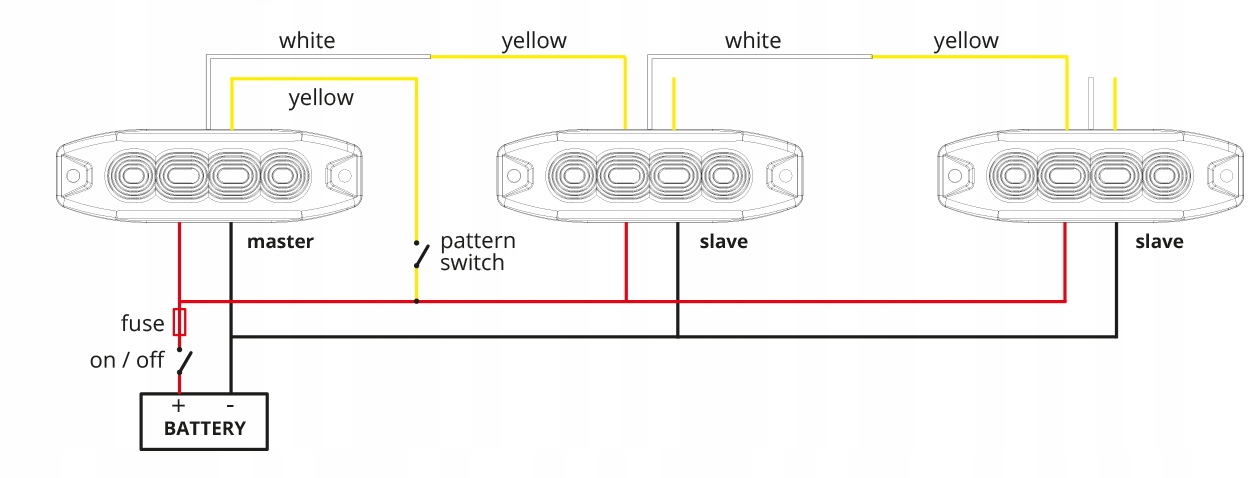 LAMPA BŁYSKOWA OSTRZEGAWCZA LED STROBOSKOP 12/24V Źródło światła LED