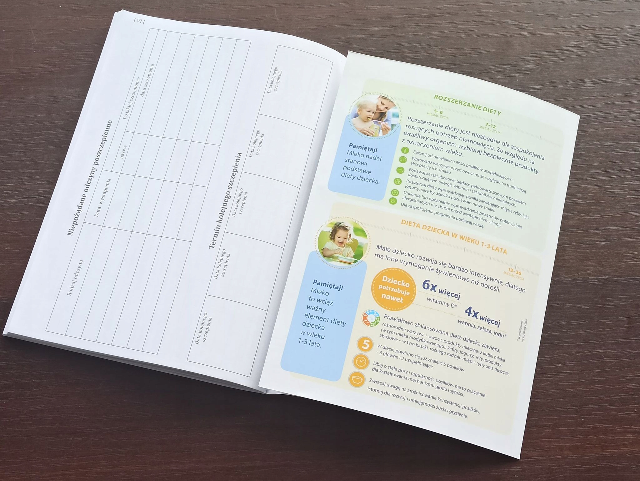 KSIĄŻECZKA ZDROWIA DZIECKA + SZCZEPIENIA wzór 2024 Kod producenta Model 2023