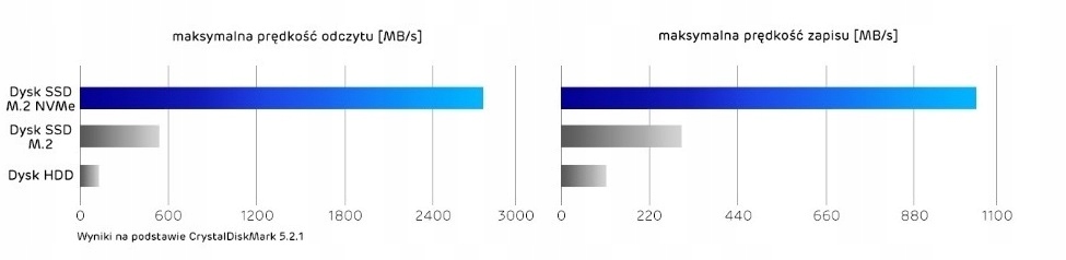 Zestaw komputerowy HP ProDesk 600 G4 SFF i5 16GB 256SSD 11 Pro + Monitor 24 Liczba rdzeni procesora 6