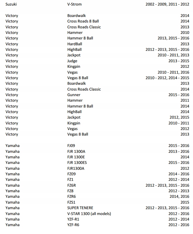 RAM Mounts держатель топливного бака RAM-B-410U