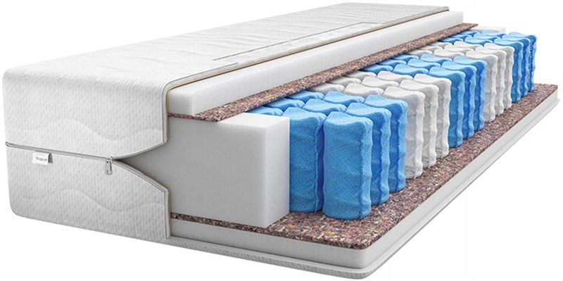 

Materac 90x200 Sprężynowy Kieszeniowy Fauna