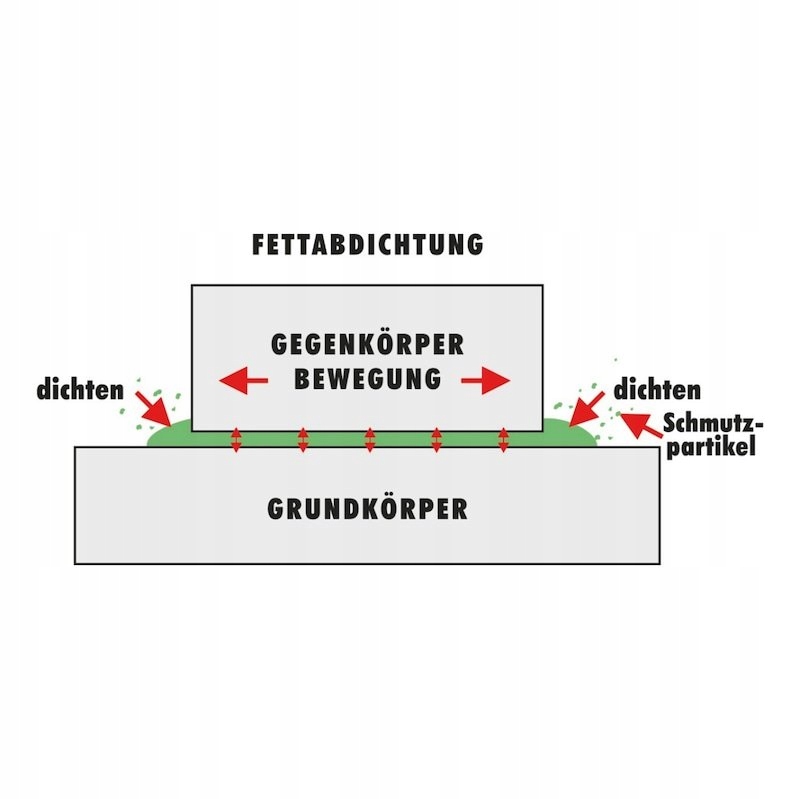 Smar biały Wurth 08931067 400ml Rodzaj biały smar