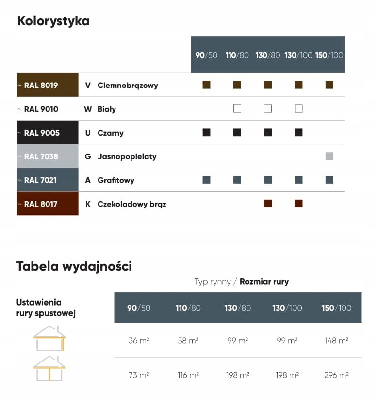 KOLANO 100 PVC GALECO 130 RYNNY RURY Q Kod producenta SP080-_-KO067-GA