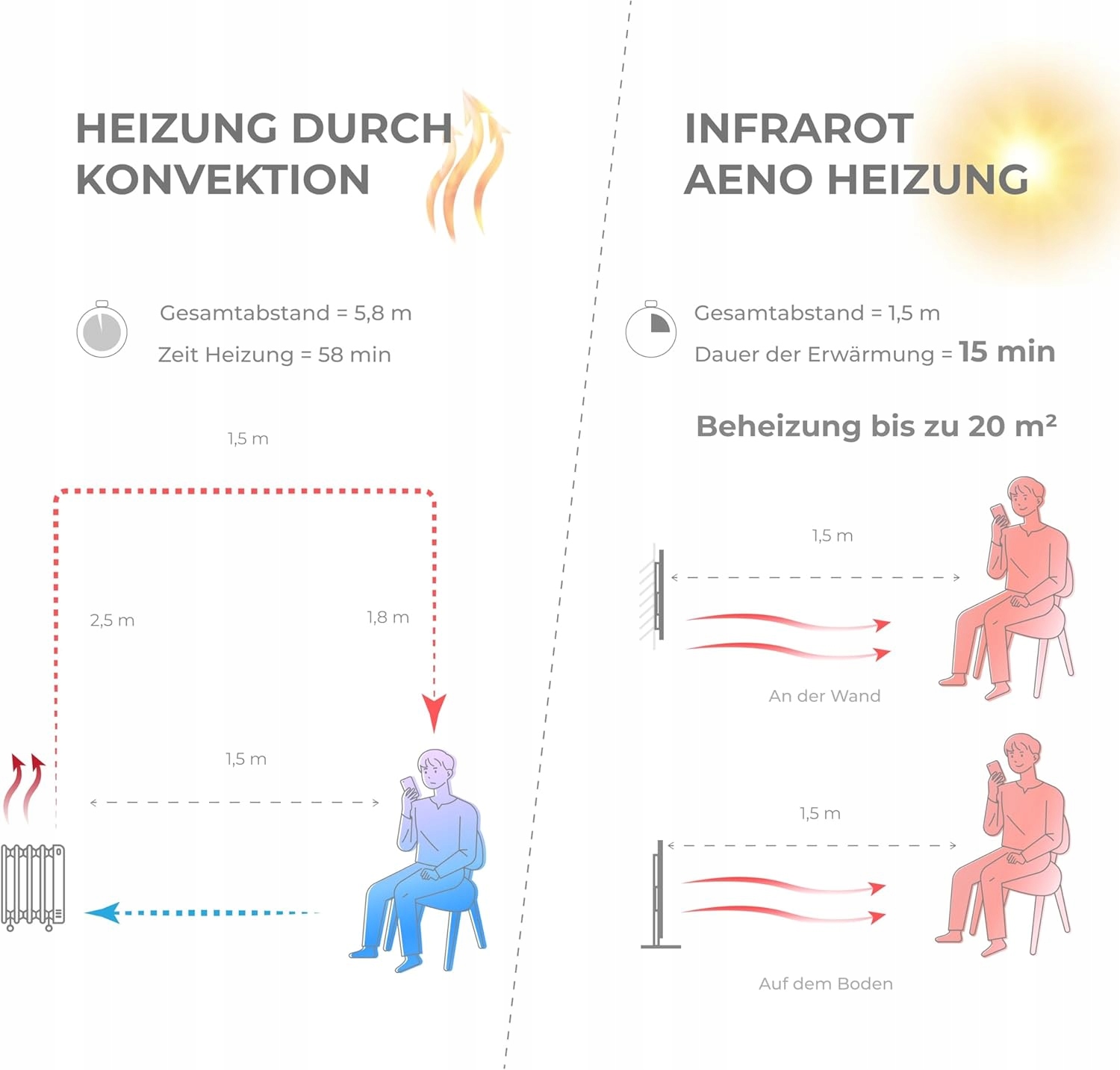 AENO GH1S Grzejnik szklany Smart 700W aplikacja biały wtyczka EU Amazon — 3