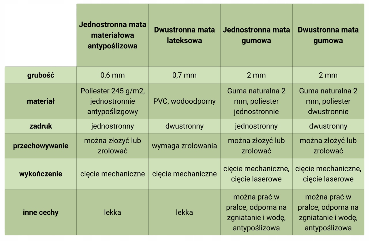 UNIWERSALNA GUMOWA MATA DO GIER 120X80 CM - CTHULTYSTA EAN (GTIN) 5905794520213