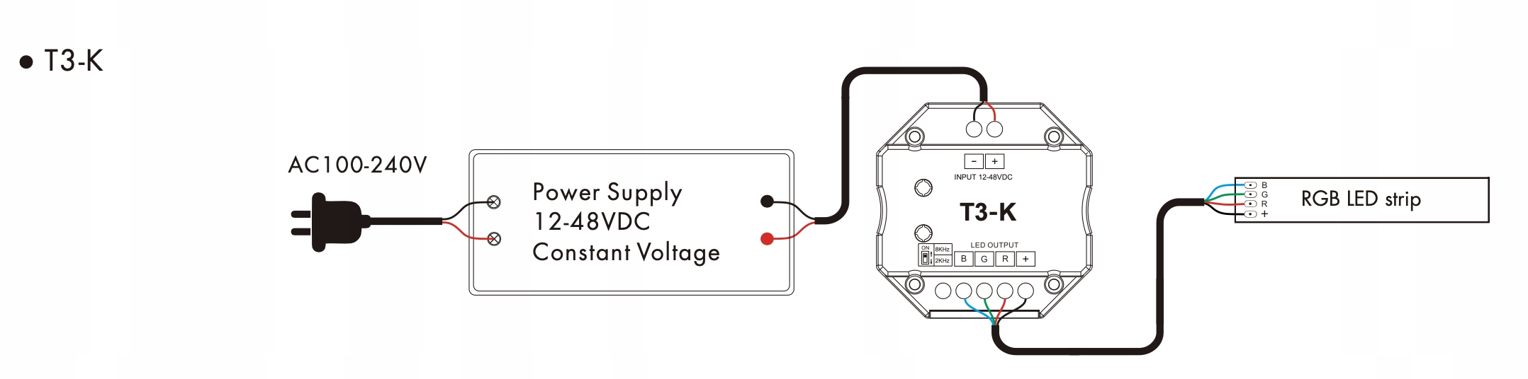 T3-K(B) Panel RF LED RGB obrotowy 1-Strefowy Kod producenta 540