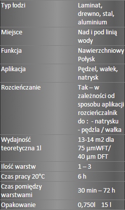 FARBA POLIURETANOWA SEALINE BIAŁA 53420 Rodzaj farba
