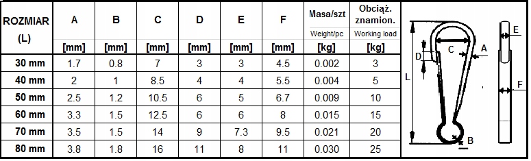 SPINACZ DO ŁAŃCUCHA 80 MM 2 SZT Marka inna