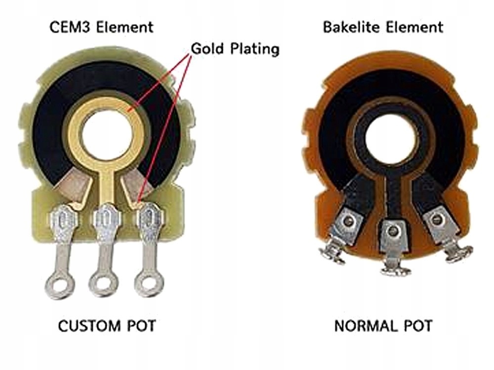 Potencjometr GP Custom CPA 250K audio (std) Stan opakowania brak opakowania