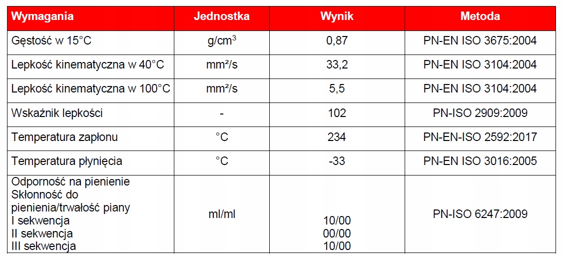 Olej Hydrauliczny AVIA HLP-D 32 209L nieemulgujący Producent Avia