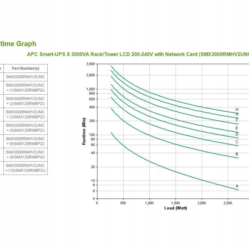 APC SmartUPS X 3000VA RackTower LCD Typ obudowy tower