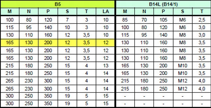 Silnik elektryczny DKM 1,1 kW 1400 obr/min 90B5 Marka DKM