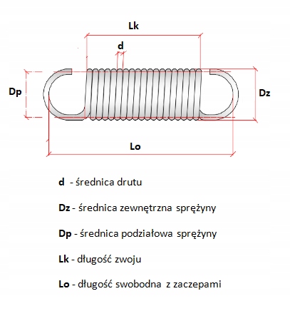 Sprężyna naciągowa wymiar 1,5 mm x 12 x 348 x 370 Kod producenta A2-17