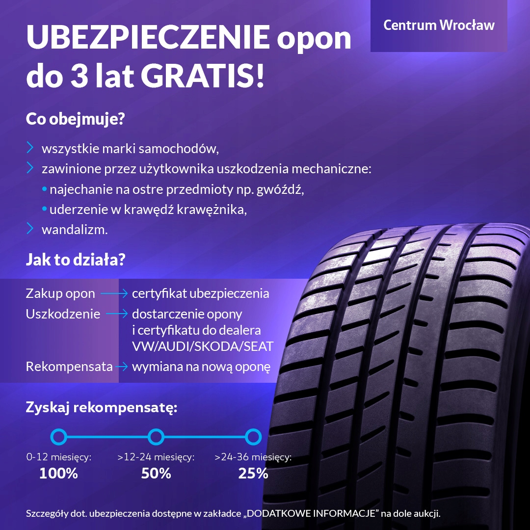 OPONA 205/55R16 CONTINENTAL CAŁOROCZNA UBEZPIECZENIE W CENIE!! WYPRZEDAŻ!!! EAN (GTIN) 4019238092615