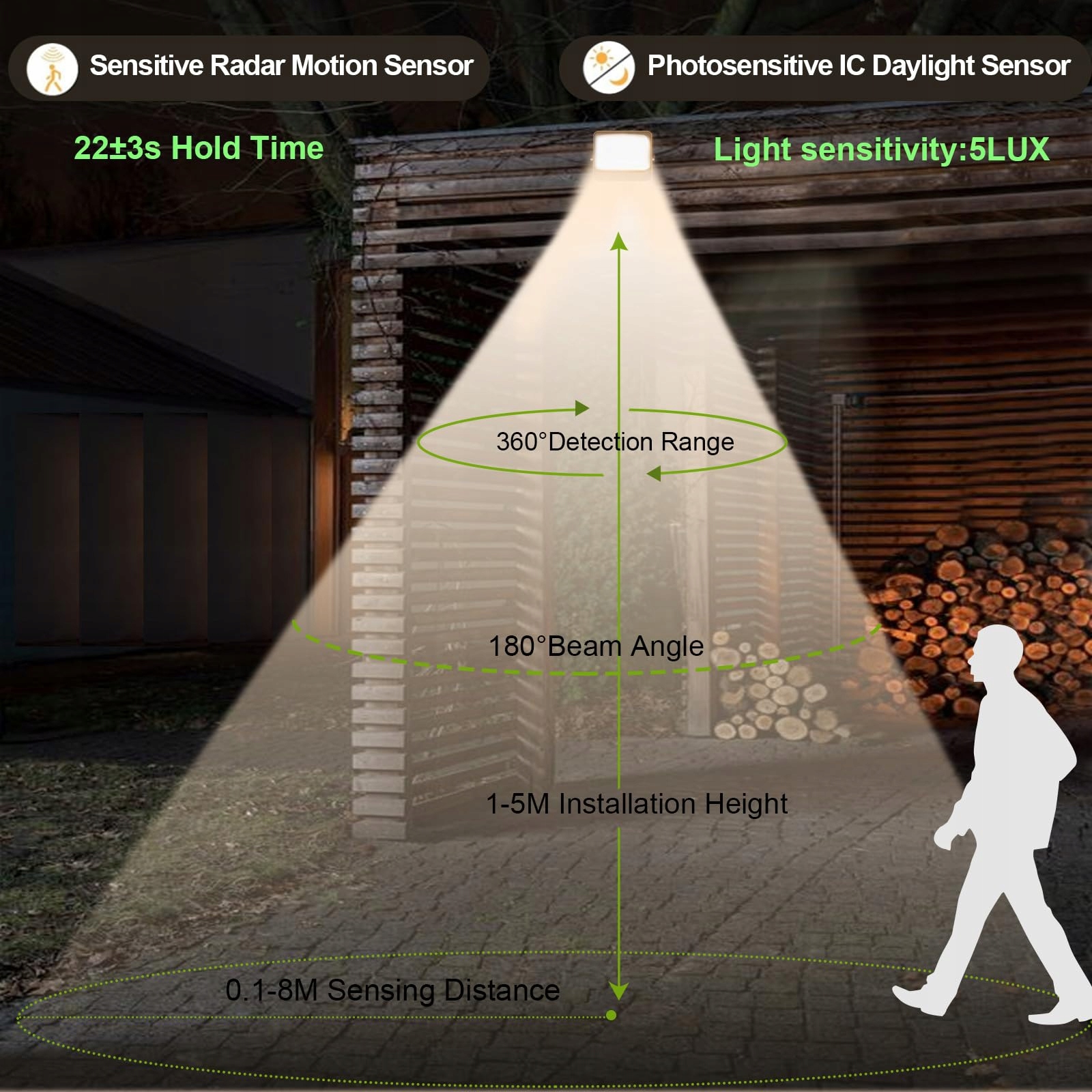 FOSINGUT 50W LED Reflektor Z Czujnikiem Ruchu 5000LM IP66 Do Ogrodu 3000K — miniatura 2