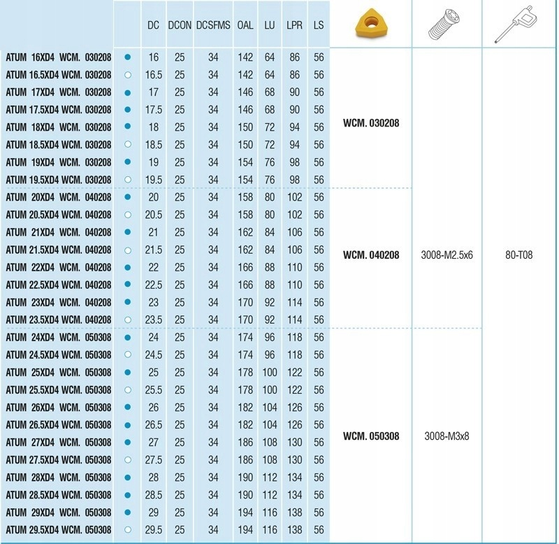 Wiertło składane fi 23,5 ATUM 23,5xD4 WCM. 040208 AKKO EAN (GTIN) 8699459016520