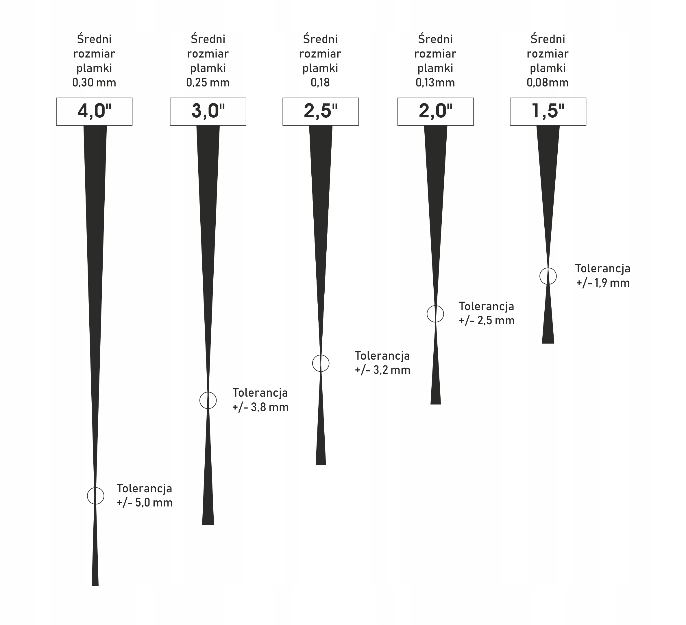 soczewka do plotera lasera co2 18mm 50,8mm 2" Cale Marka Laser Sokół