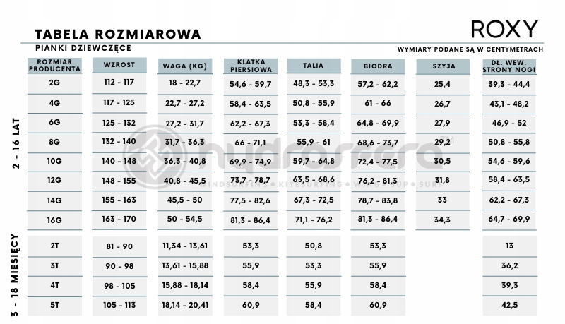 Pianka Roxy 2023 Swell Series Girl 3/2 Fz Xbmy 140 Model 2023