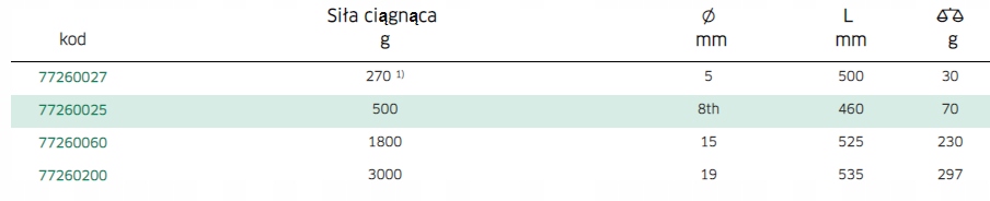 Гибкий захват с магнитом, до 500 г fi 8 STAHLWILLE