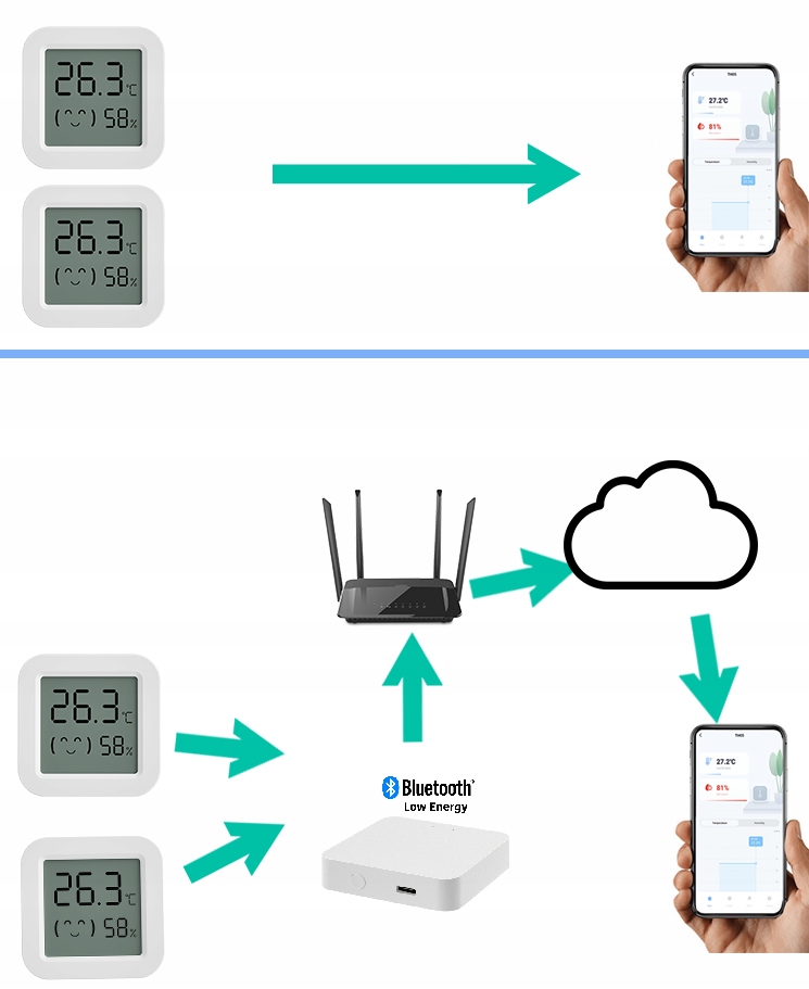 TUYA CZUJNIK TEMPERATURY ORAZ WILGOTNOŚCI SMART LIFE APP ŁĄCZNOŚĆ BLUETOOTH Marka Tuya