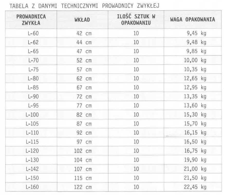 Prowadnica stołu synchroniczna-linka, 700 mm Grubość 18 mm