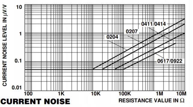 [5sztl] Rezystory 301K 0.6W 0.1% 15ppm Draloric SMA0207 low noise audio Kod producenta SMA0207-301K-15-0.1%