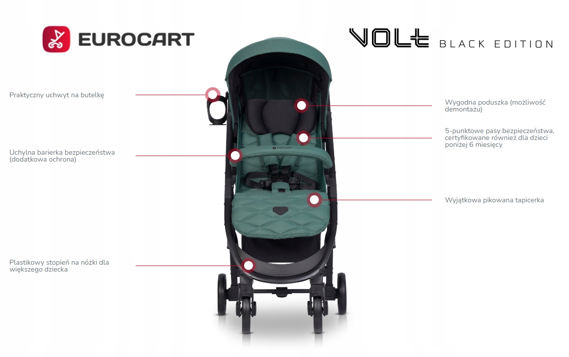 LEKKI WÓZEK SPACEROWY VOLT PRO 0-22KG DUŻE KOŁA + TORBA FOLIA MOSKITIERA Model VOLT PRO Black Edition