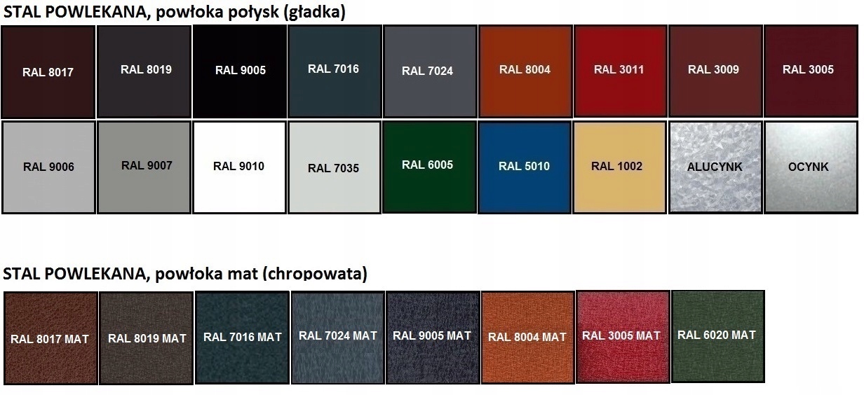 Wiatrownica na blachodachówkę blachę trapez - 0020 Typ akcesoriów wiatrownica