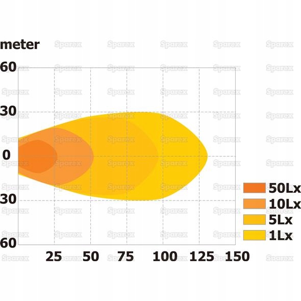 Lampa robocza LED 2800 Lumenów Lampy Oswiatła Numer katalogowy części 112527