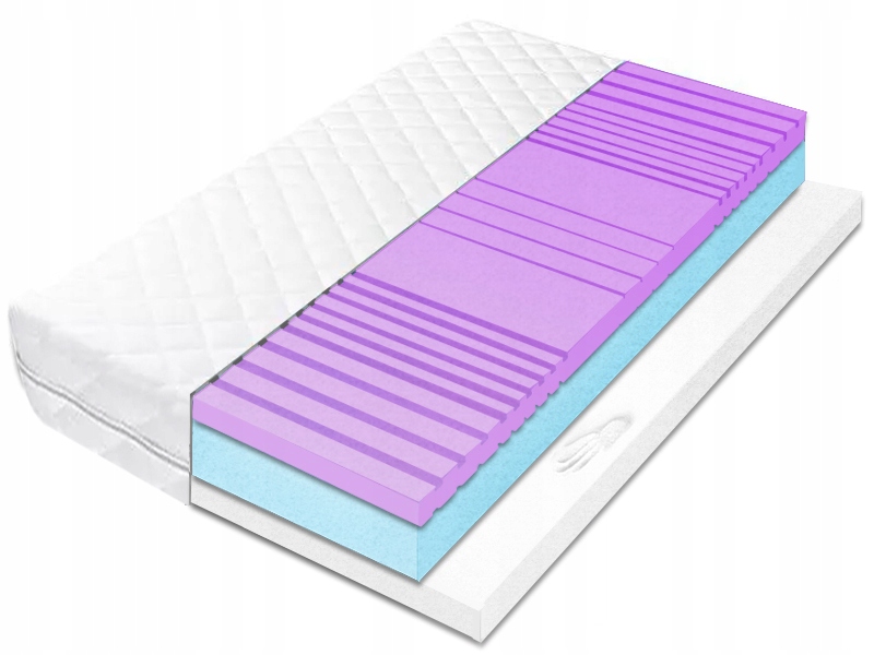Matrac 120x180 masážna pena hq 3 cm visco redukcia vibrácií H1 17 cm