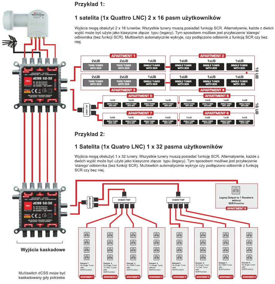Multiswitch dCSS II 52-32 Opticum 2x16UB EVOBOX Kod producenta brak