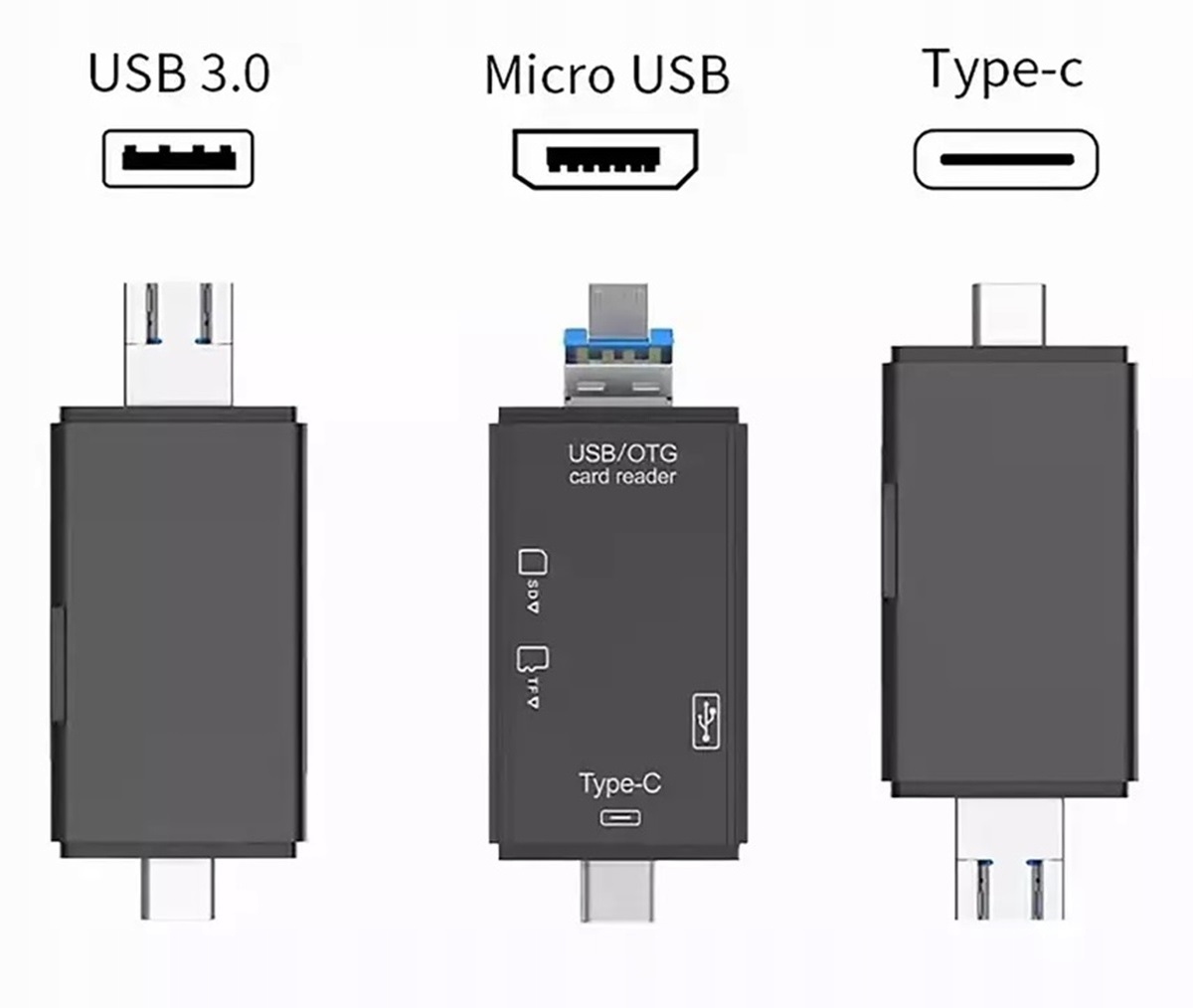 CZTYNIK KART 5W1 USB 3.1 MIRCO TYP C OTG Kod producenta pendrive extreme karta hub zewnętrzny