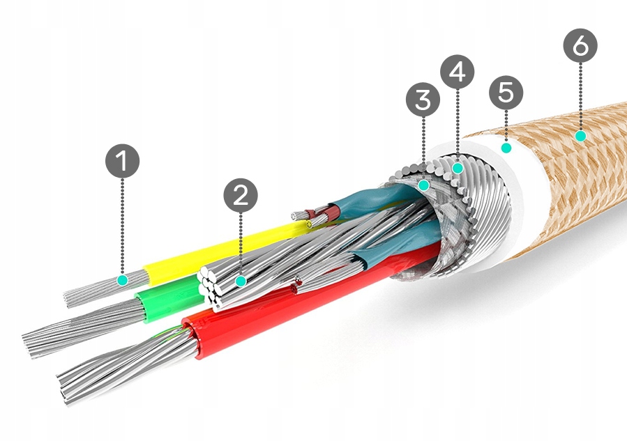 3M KABEL USB TYP-C SZYBKIE ŁADOWANIE AA QC 3.0 2A Marka Interlook